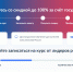 Объявлен набор на обучение по проекту «Цифровые профессии».  Можно получить дополнительное ИТ-образование со скидкой 50%, 75% или бесплатно - Газета Вяземский вестник